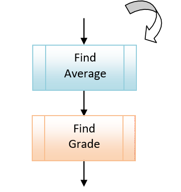 Solved Computer Programming 1 Project#1 Consider that your | Chegg.com