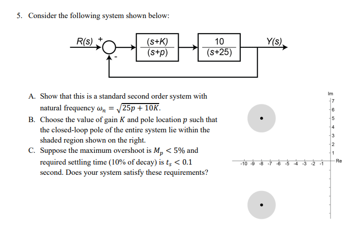 Solved 5. Consider the following system shown below: A. Show | Chegg.com