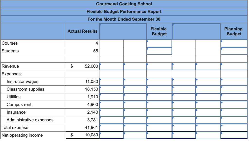 solved-the-gourmand-cooking-school-runs-short-cooking-chegg