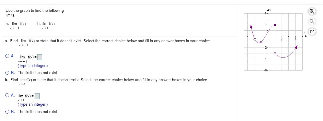 Solved Use The Graph To Find The Following Limits. A. Lim 