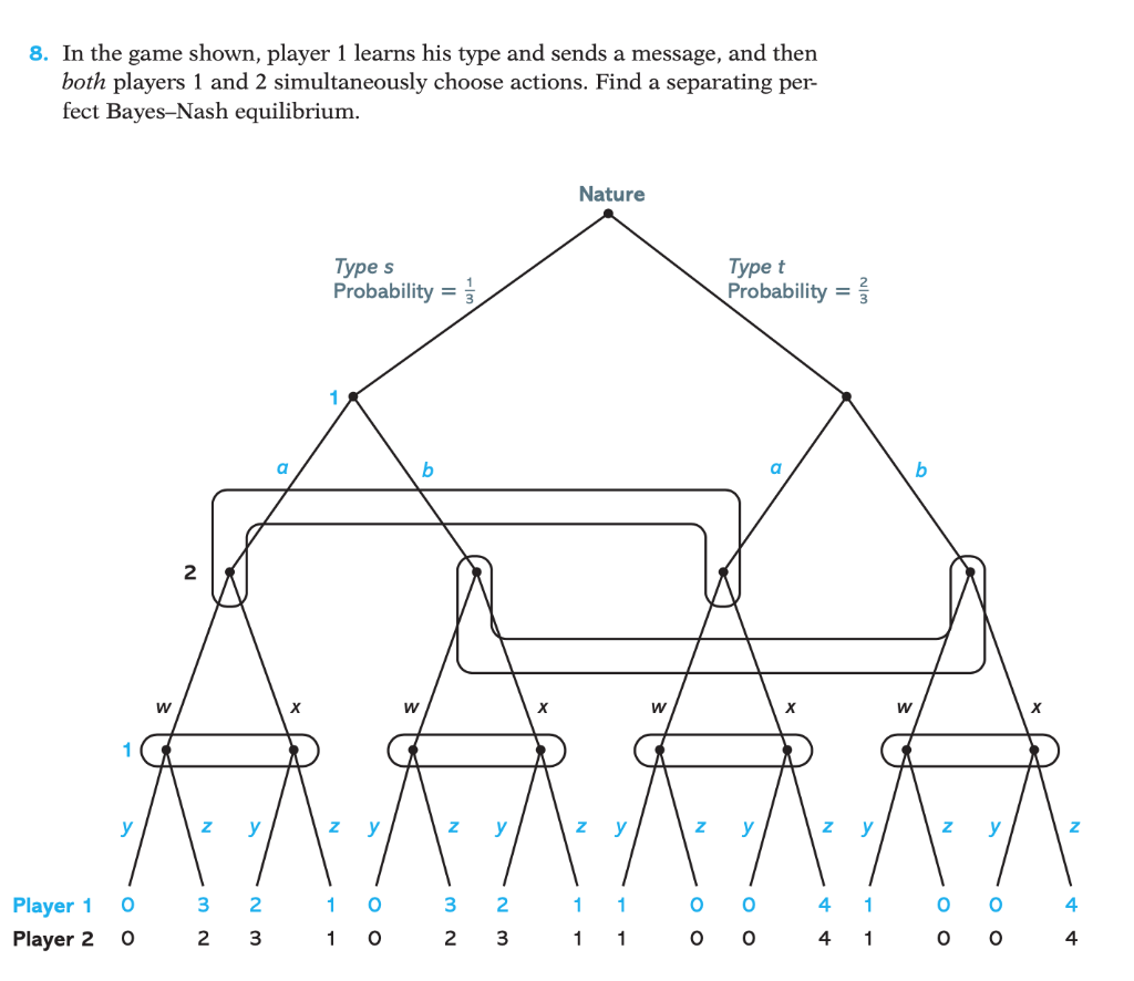 Solved 8. In the game shown, player 1 learns his type and | Chegg.com