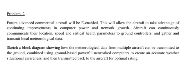 Solved Future advanced commercial aircraft will be | Chegg.com
