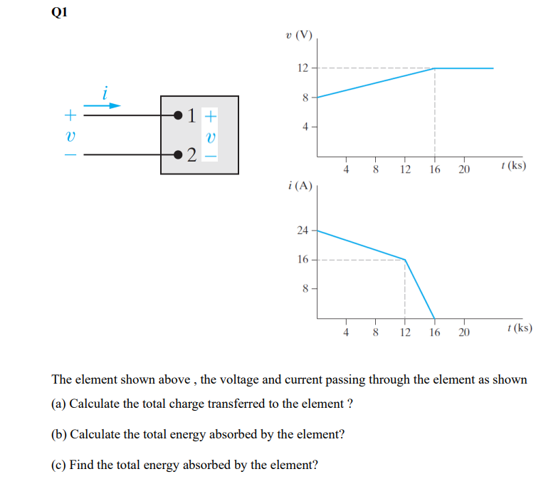 Solved The element shown above, the voltage and current | Chegg.com