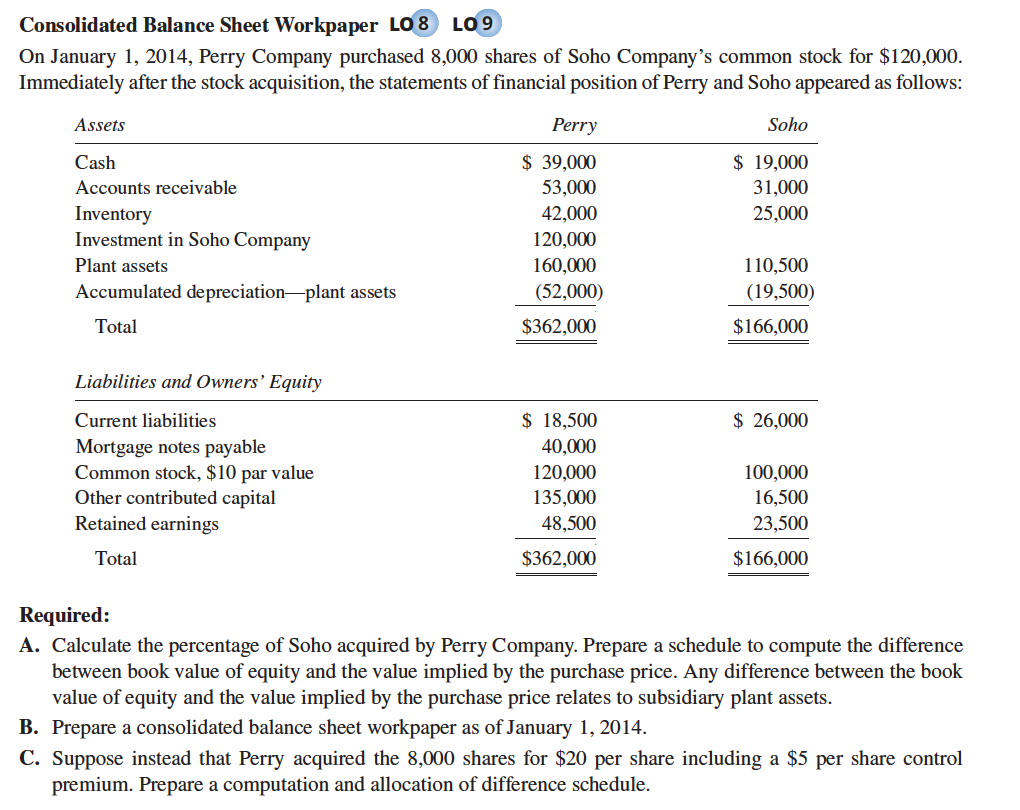 Solved Consolidated Balance Sheet Workpaper LO8 LO9 On | Chegg.com