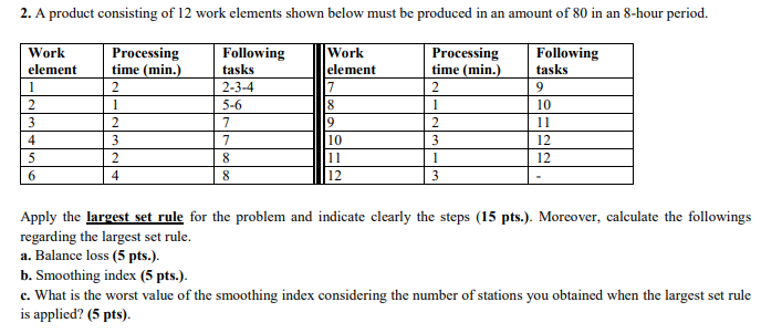 2. A product consisting of 12 work elements shown | Chegg.com