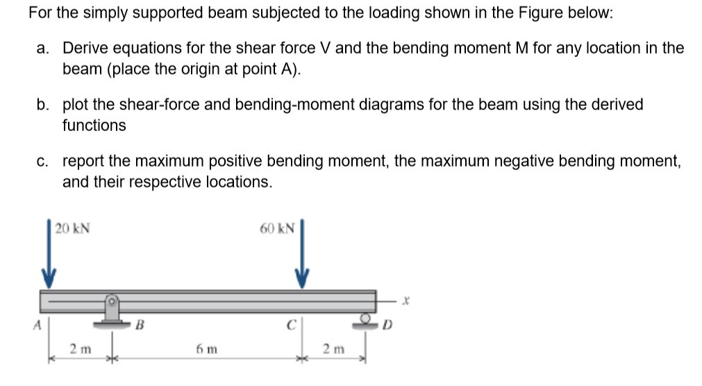 Answered: For the simply supported beam subjected to the lo