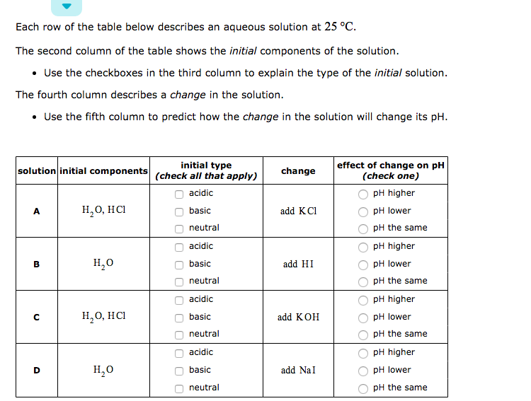 Solved Each row of the table below describes an aqueous Chegg