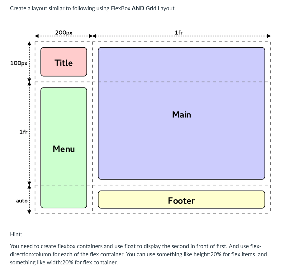 How to create a Trello Layout with CSS Grid and Flexbox