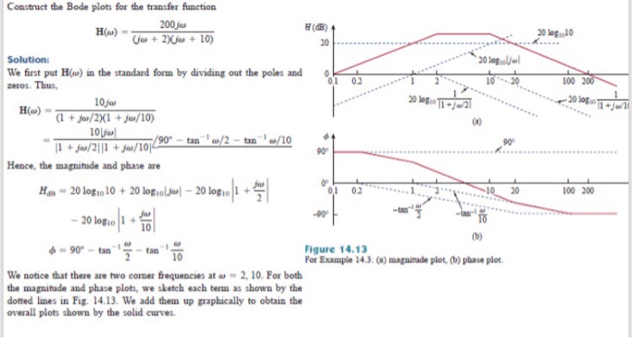 Solved How to draw magitude and phase plot for this | Chegg.com