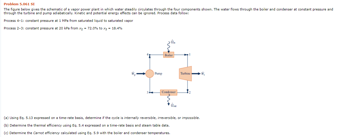 Solved Problem 5.061 SI The figure below gives the schematic | Chegg.com
