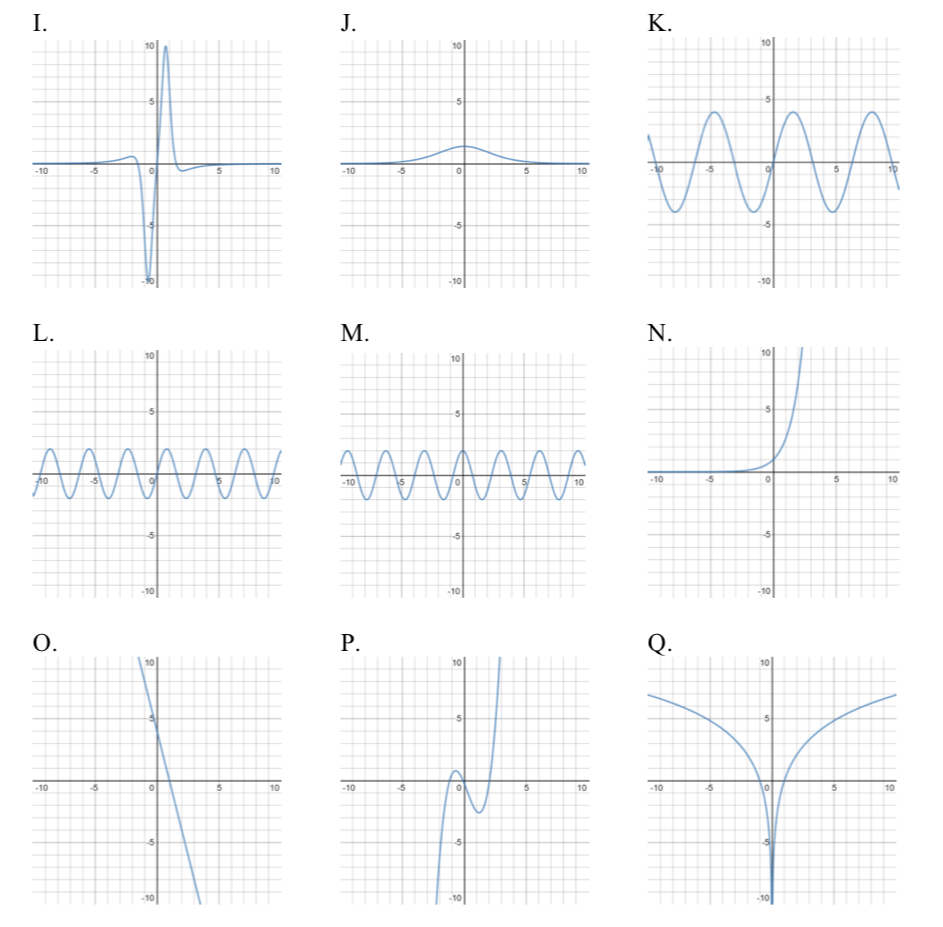 Solved 24. There are 8 graphs shown here, labelled A through | Chegg.com