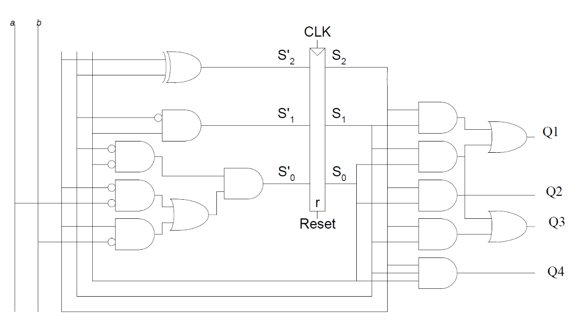 State Transition Diagram Of A Turing Machine Solved Draw The