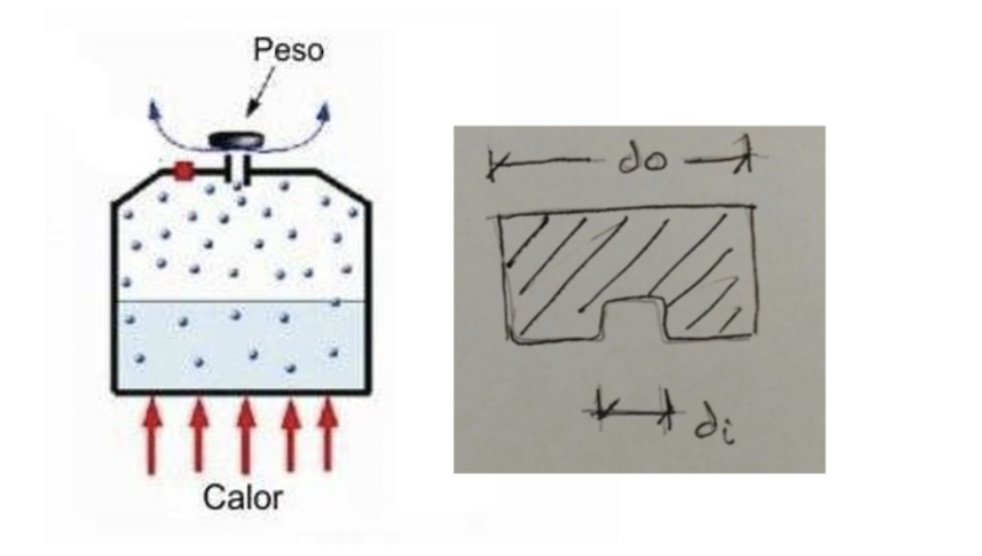 pressure cooker diagram