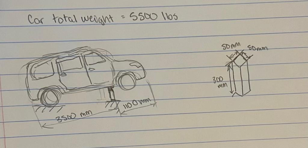Solved I am in Senior Design and have to do machine design | Chegg.com