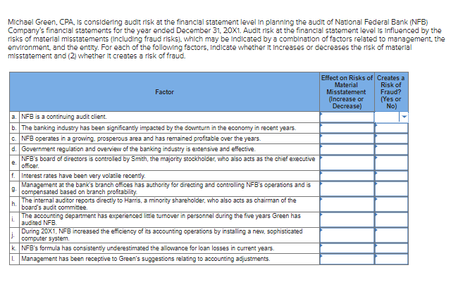 Solved Michael Green, Cpa, Is Considering Audit Risk At The 