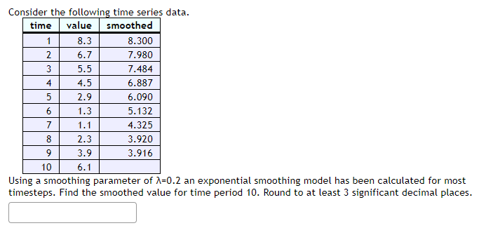 Solved Consider the following time series data.Using a | Chegg.com