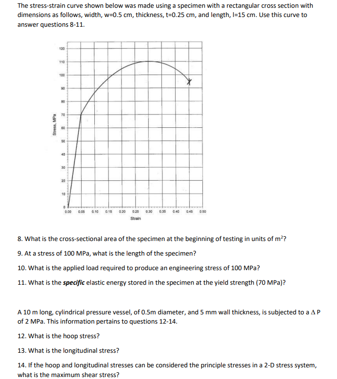 Solved The stress-strain curve shown below was made using a | Chegg.com