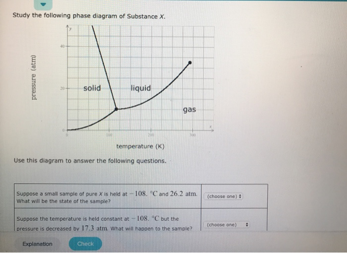 Solved Study the following phase diagram of Substance X. 40