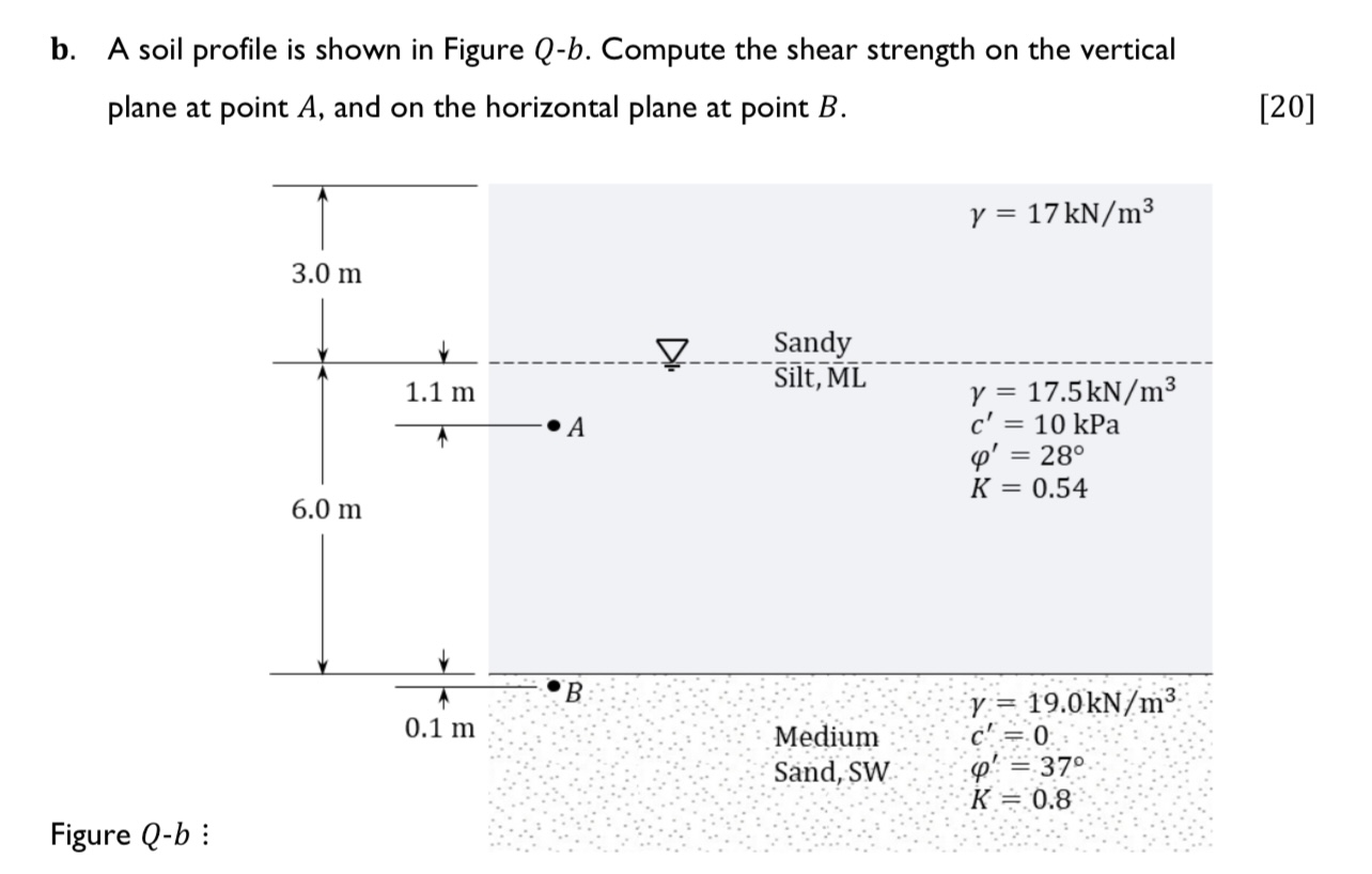 Solved b. A soil profile is shown in Figure Q−b. Compute the | Chegg.com