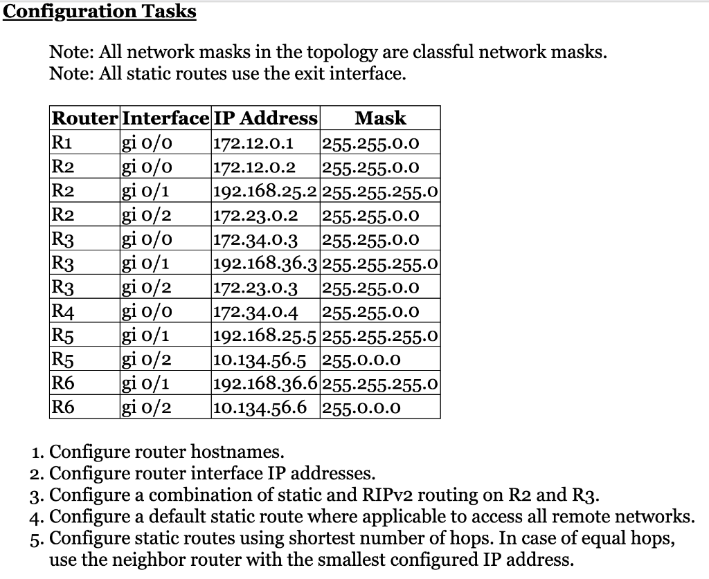 Note: All network masks in the topology are classful network masks. Note: All static routes use the exit interface.
1. Config