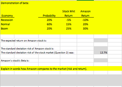 Solved Demonstration Of Beta: Amazon Probability 20% Stock | Chegg.com