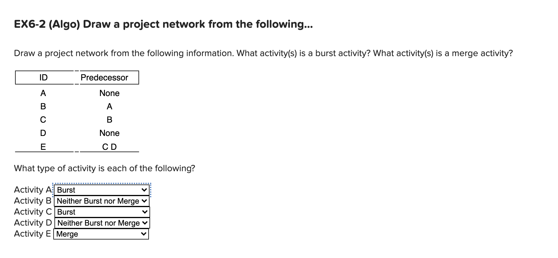 Solved Ex6 2 Algo Draw A Project Network From The Chegg Com