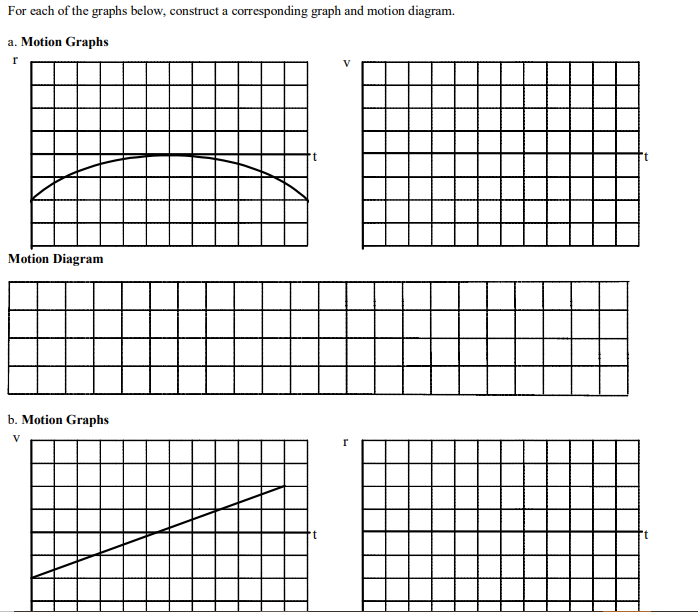 Solved For Each Of The Graphs Below, Construct A | Chegg.com