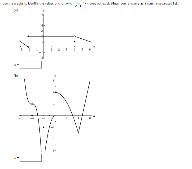 Solved Use the graphs to identify the values of c for which | Chegg.com