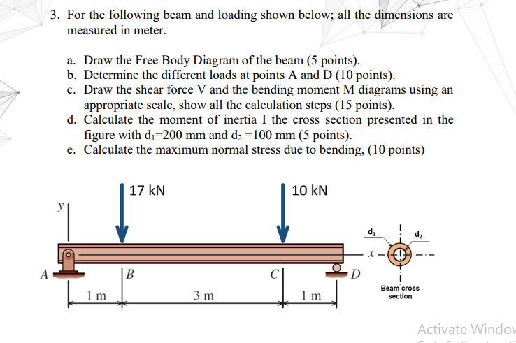 Solved 3. For the following beam and loading shown below; | Chegg.com