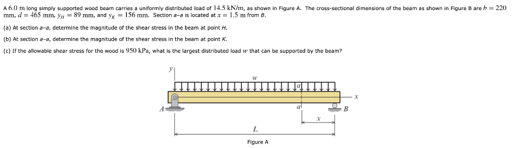 Solved A 6.0 m long simply supported wood beam carries a | Chegg.com