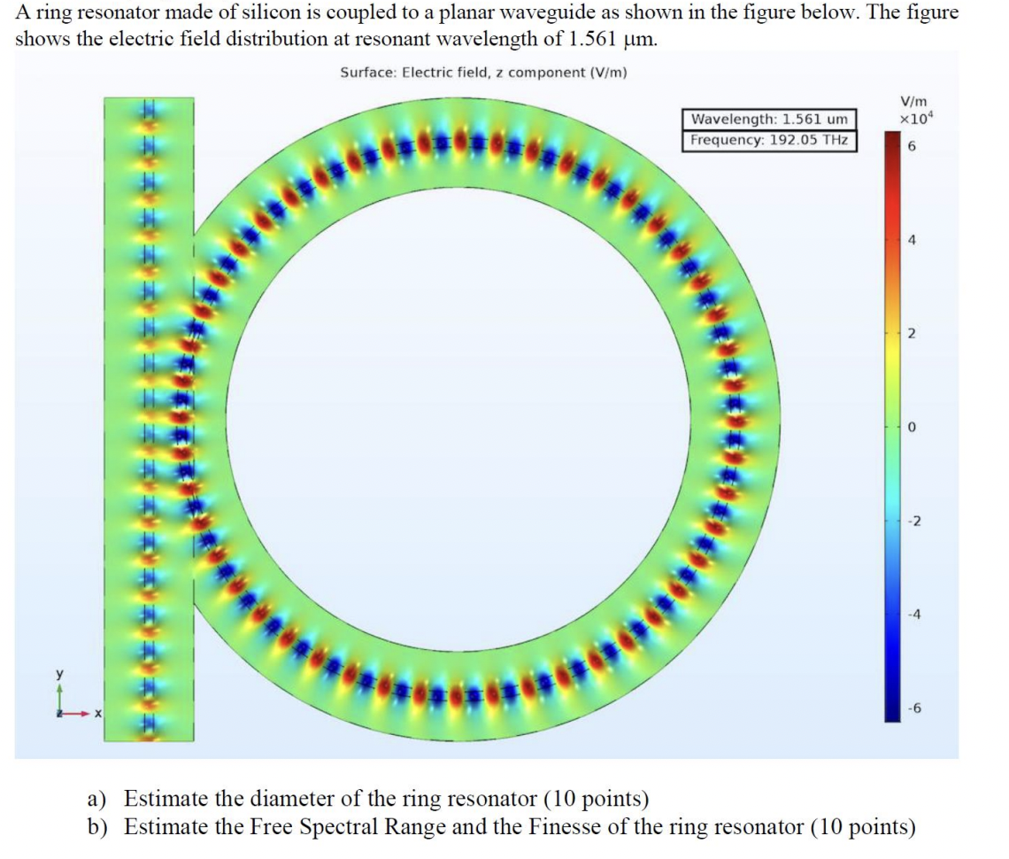 A Ring Resonator Made Of Silicon Is Coupled To A | Chegg.com