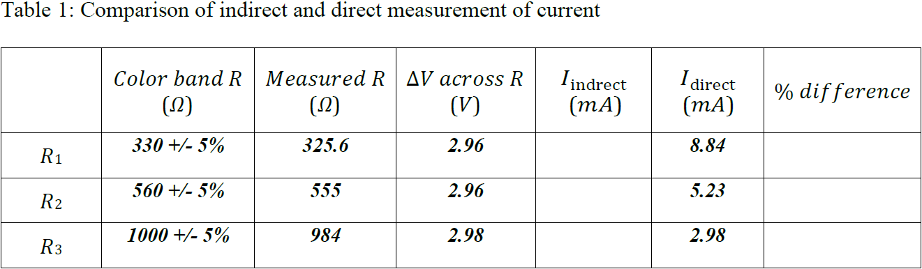 Solved Table 1: Comparison of indirect and direct | Chegg.com