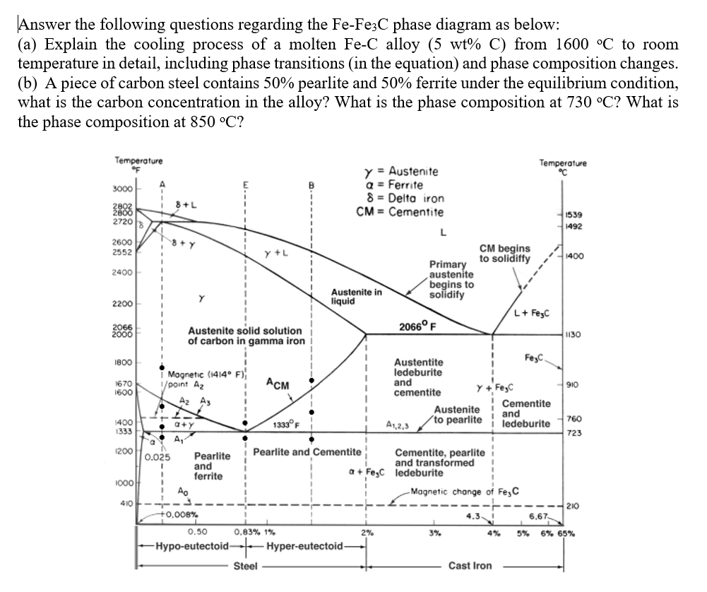 Solved \Answer The Following Questions Regarding The Fe-Fe3C | Chegg.com