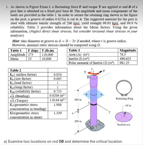 Solved 1. As shown in Figure Exam I, a fluctuating force F | Chegg.com