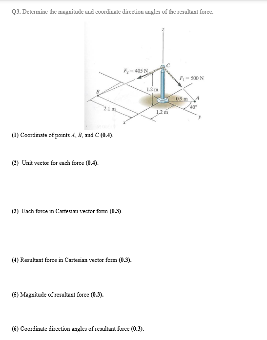 Solved Q3. Determine the magnitude and coordinate direction | Chegg.com