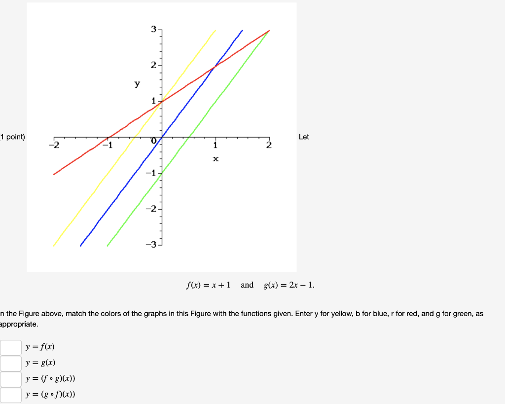 Solved 3 2 U 1 Point Let O 2 1 1 X 1 2 3 F X X Chegg Com