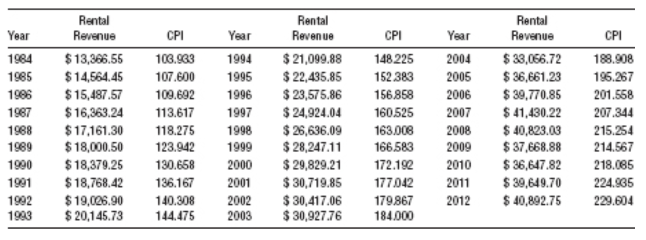 Solved PLEASE SHOW EXCEL FORMULASa.Calculate 2012 constant | Chegg.com