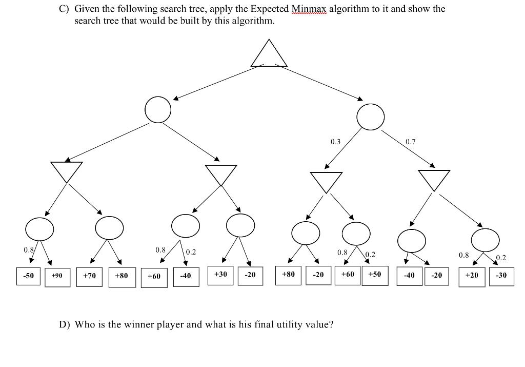 Solved C) Given the following search tree, apply the | Chegg.com