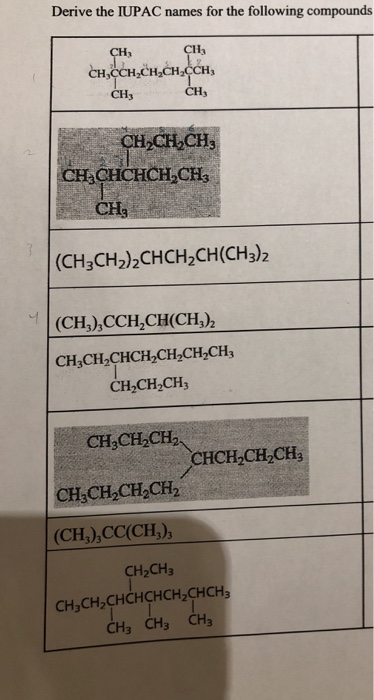 Solved Derive the IUPAC names for the following compounds 13 | Chegg.com