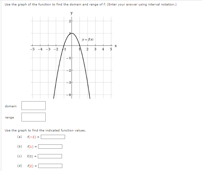 Solved Use the graph of the function to find the domain and | Chegg.com