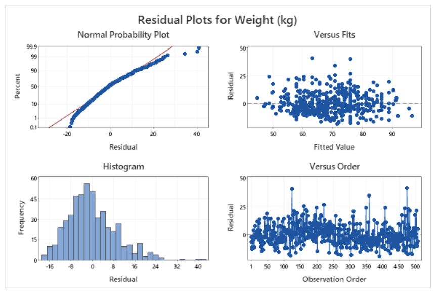 The scatterplot below shows the relationship between | Chegg.com