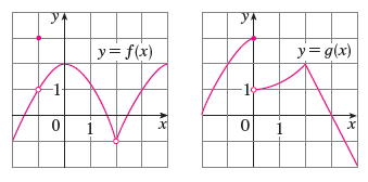 Solved The graphs of f and g are given. Use them to evaluate | Chegg.com