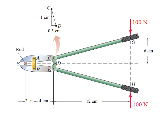 Solved Calculate the forces F exerted by each jaw and the | Chegg.com