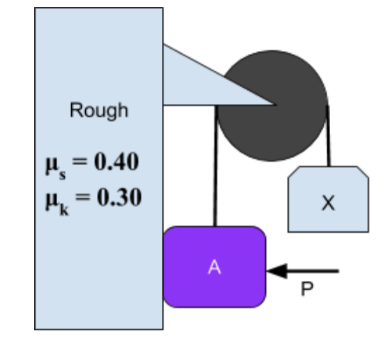 Solved Block A of mass 5.0 kg and block X are attached to a | Chegg.com