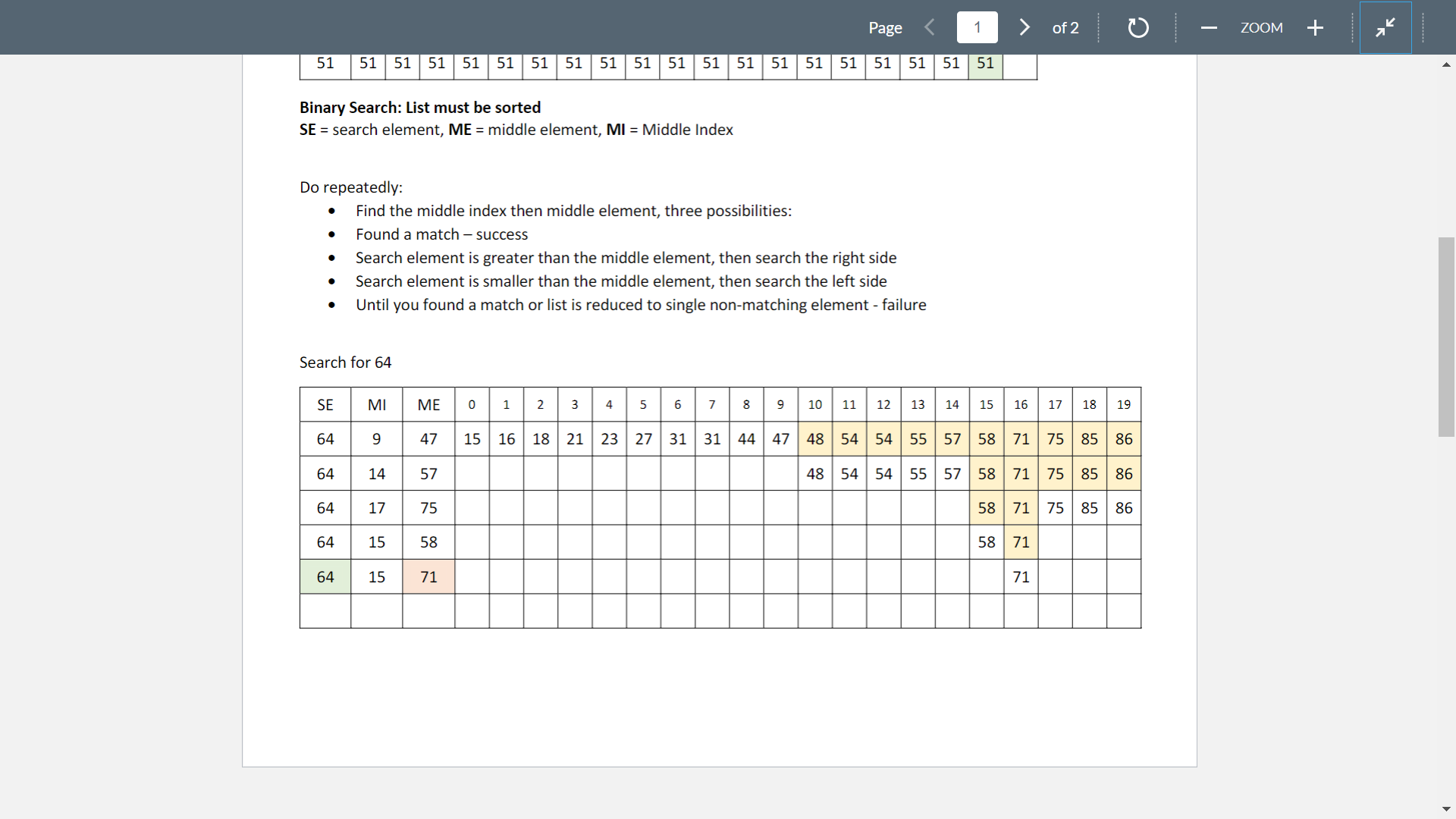Solved Search And Sort Algorithms Linear Search: The list or | Chegg.com