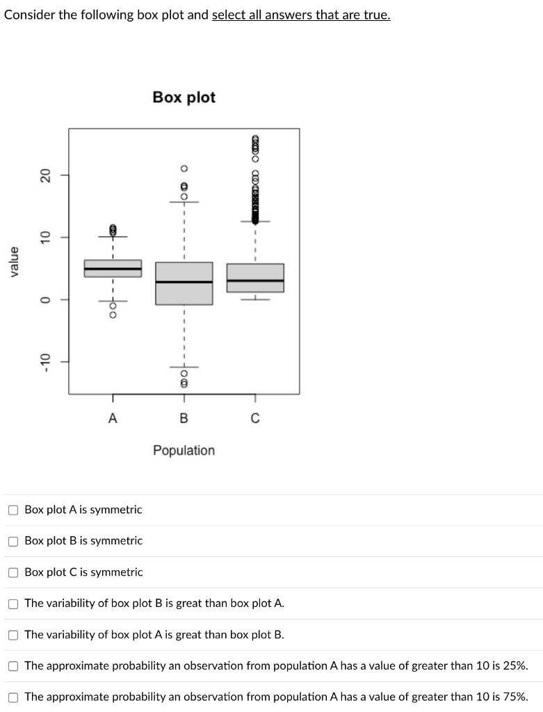 Solved Consider The Following Box Plot And Select All | Chegg.com