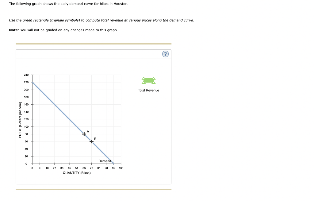 [Solved] The following graph shows the daily demand curve