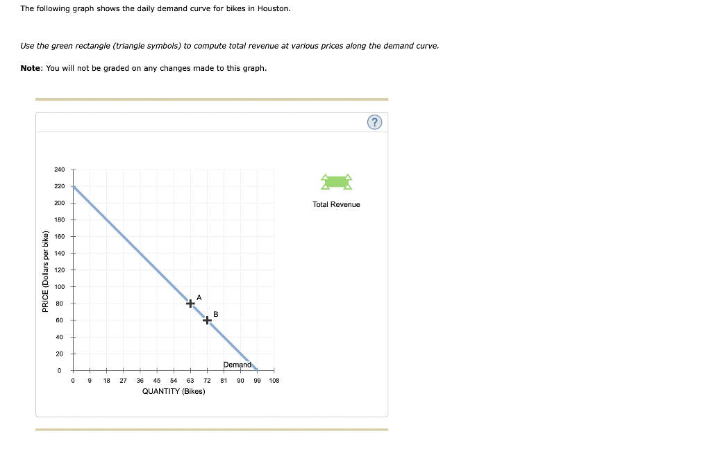 [solved]: The Following Graph Shows The Daily Demand Curve