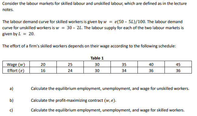 Solved The labour demand function is actually supposed to | Chegg.com