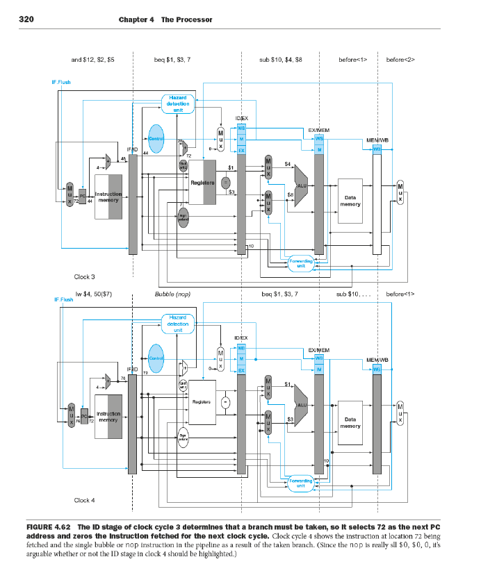 Solved 3. Find the number of clock cycles required to